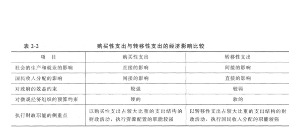 历年上海中级经济师考试重要考点有哪些